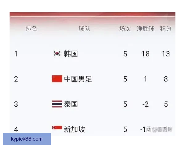 2026世界杯积分榜更新强队争夺激烈各国晋级形势分析