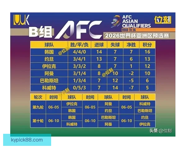 2026世界杯积分榜更新强队争夺激烈各国晋级形势分析