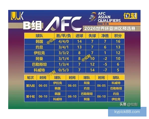 2026世界杯积分榜更新强队争夺激烈各国晋级形势分析